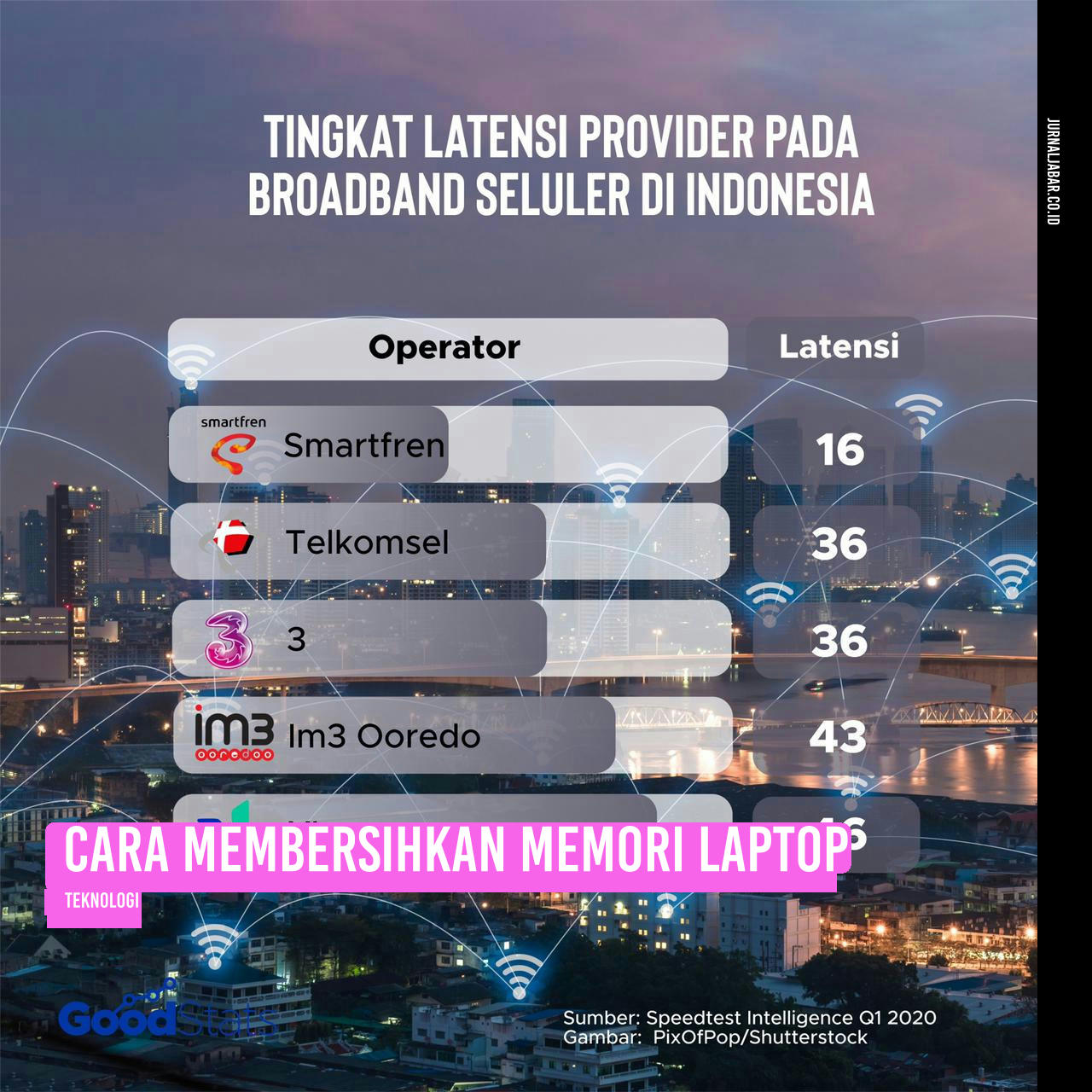 Latensi Internet