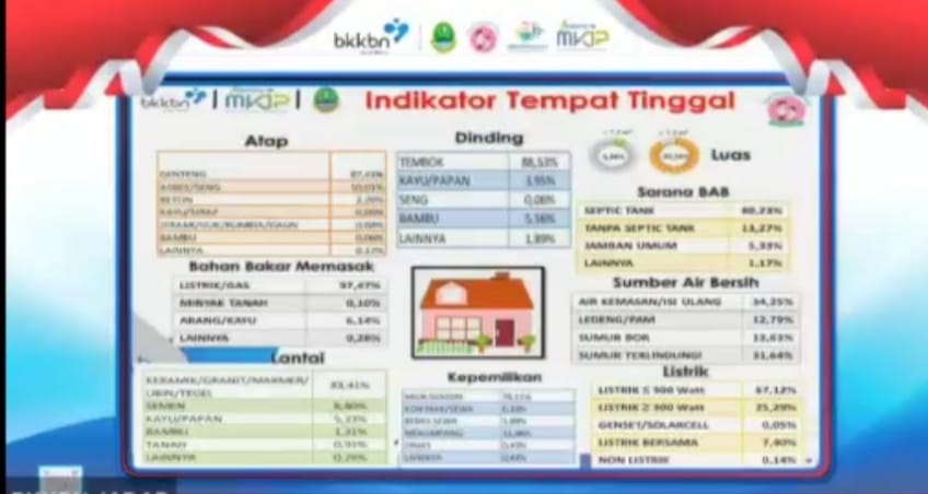 Hasil Pendataan Indikator Kebahagian Pada Data BKKBN Jabar, Kabupaten Pangandaran Berada di Posisi Tertinggi